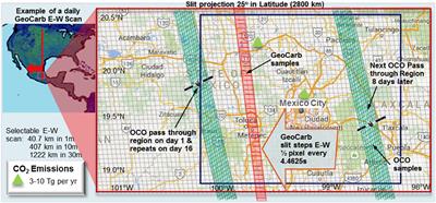 The Potential of the Geostationary Carbon Cycle Observatory (GeoCarb) to Provide Multi-scale Constraints on the Carbon Cycle in the Americas